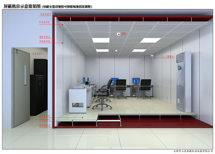 什么是屏蔽工程建设？有何意义？